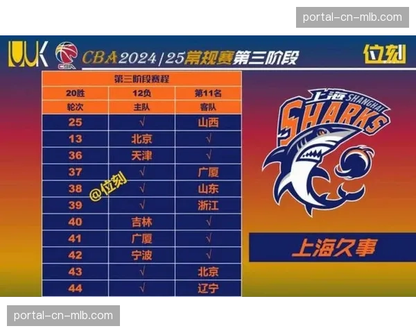 【2026年4月CBA联赛区域防守与盯人混用趋势·季后赛·赛中·消息半决赛G2：广东队第三节祭出“一盯四联”，成功打停广厦进攻潮